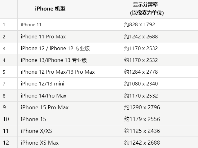 苹永丰果维修分享iPhone主屏幕壁纸显得模糊怎么办