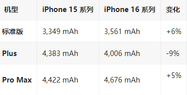 永丰苹果16维修分享iPhone16/Pro系列机模再曝光