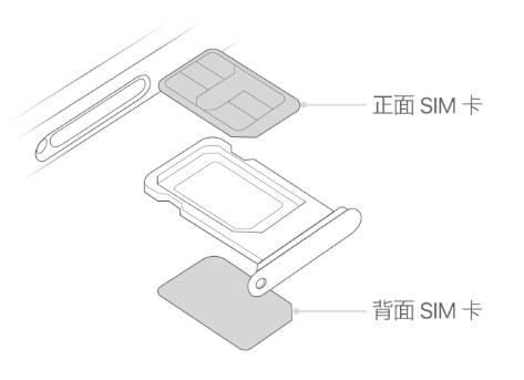 永丰苹果15维修分享iPhone15出现'无SIM卡'怎么办 