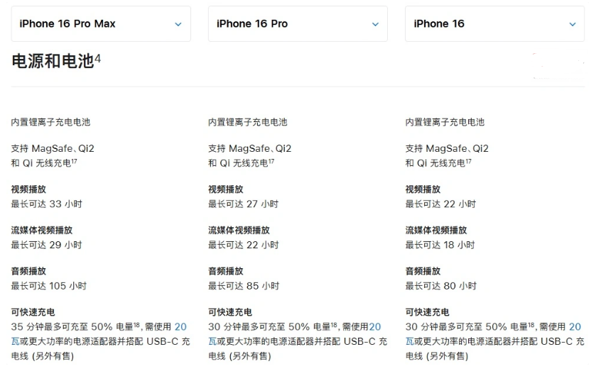 永丰苹果手机维修分享 iPhone 16 目前实测充电峰值功率不超过 39W 